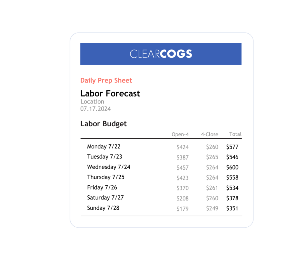 ClearCOGS Labor Forecast