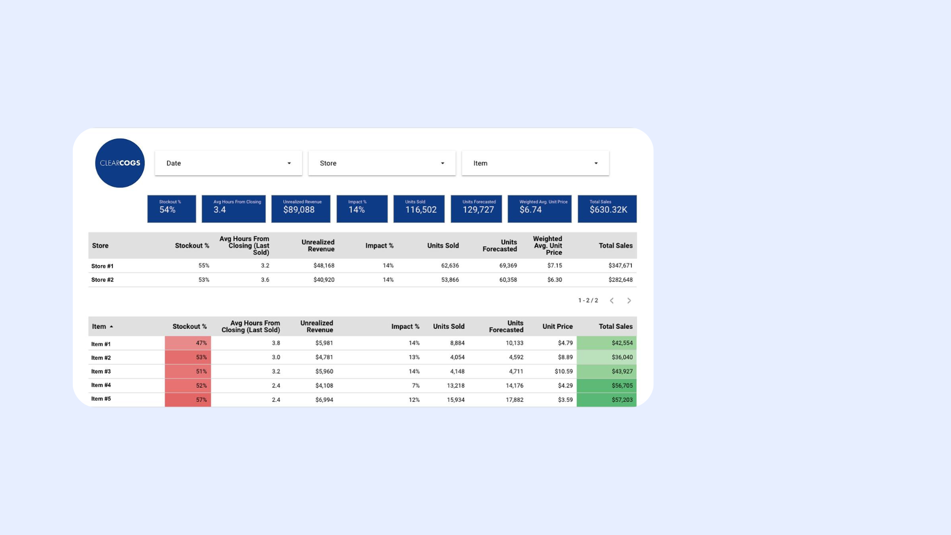 Bakery Dashboard