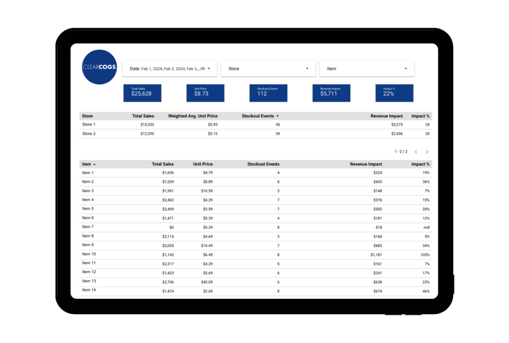 ClearCOGS Brand Visibility Dashboard