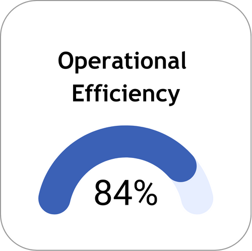 Ops Efficiency