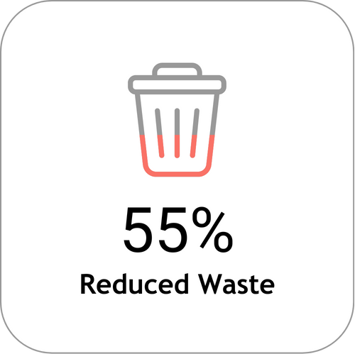 Reduce Waste