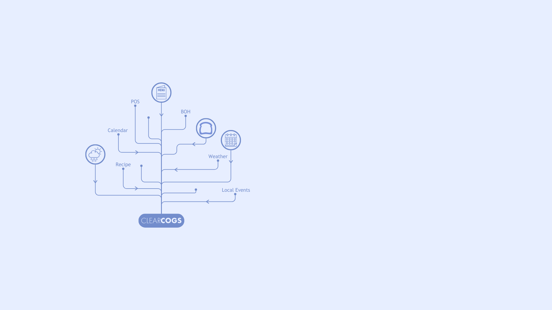 How ClearCOGS works data