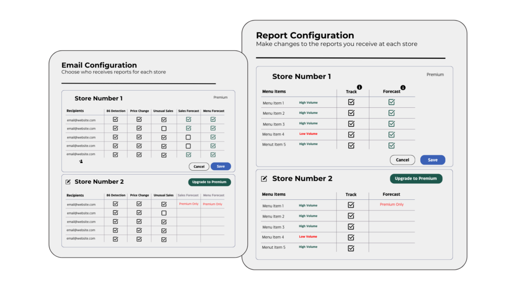 Customization Dashboard