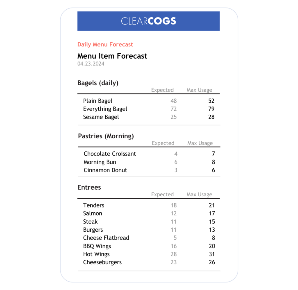 Sample ClearCOGS Menu forecast