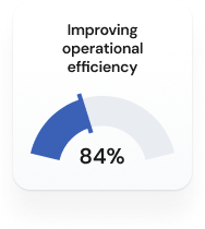 Improving Operational Efficiency on 84%%